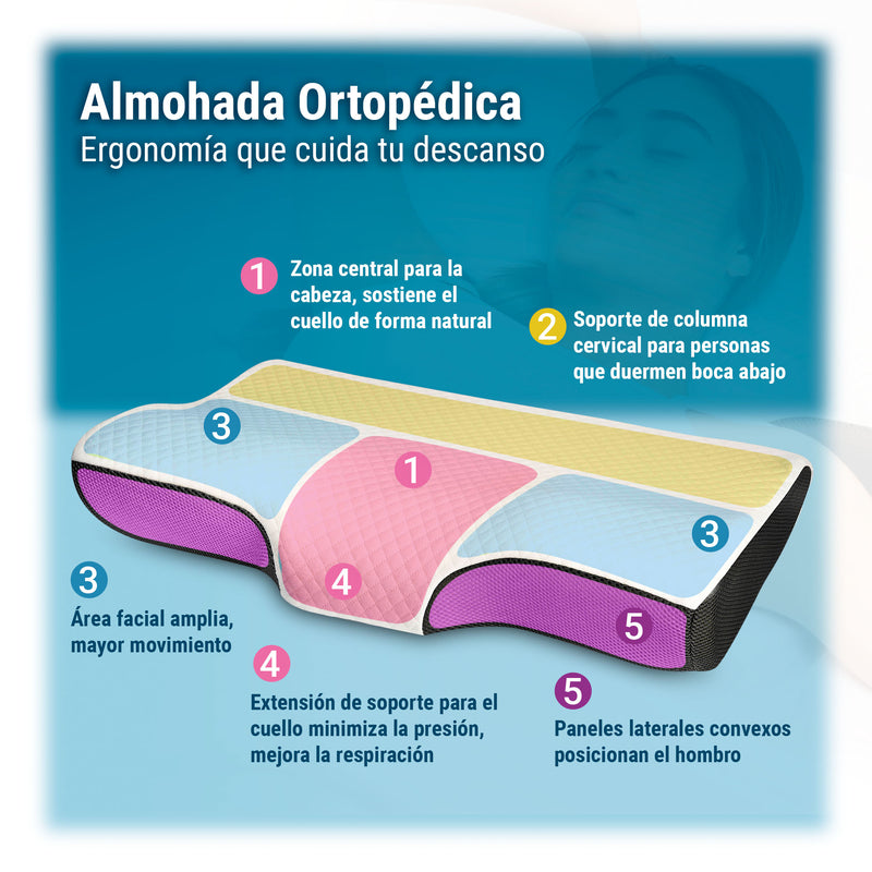 Almohada cervical de cuello ortopédica